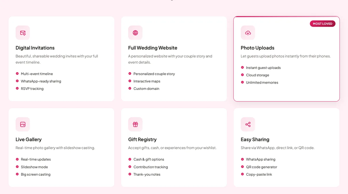 BigDot wedding website features: digital invitations, full wedding website, photo uploads, live gallery, gift registry and easy sharing